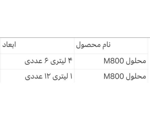 محلول M800
