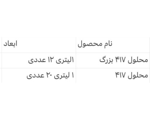 محلول 417