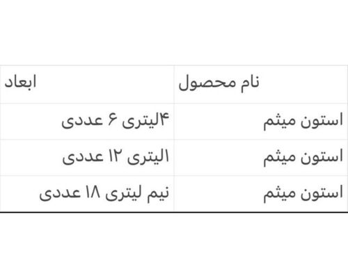 استون میثم
