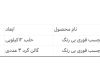  چسب فوری بی رنگ 