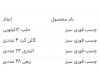  چسب فوری سبز 